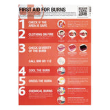 First Aid for Burns Guide
